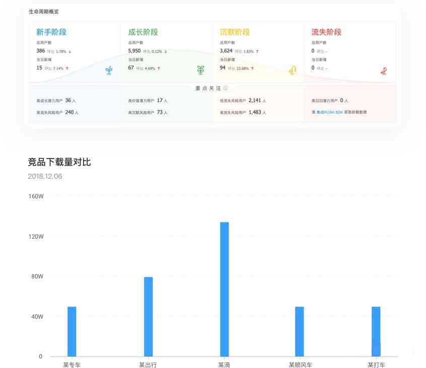 ai大数据产品体验报告模板：与撰写指南