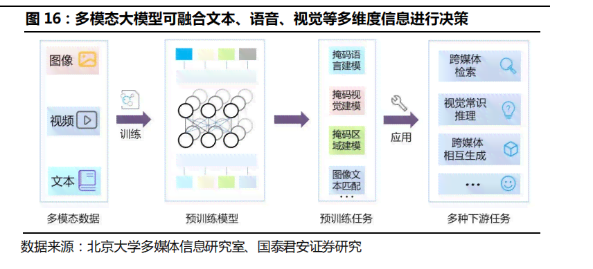 人工智能大模型产品深度体验报告：智能模型应用与效能评估