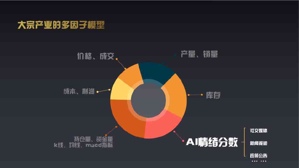 ai大数据产品体验报告