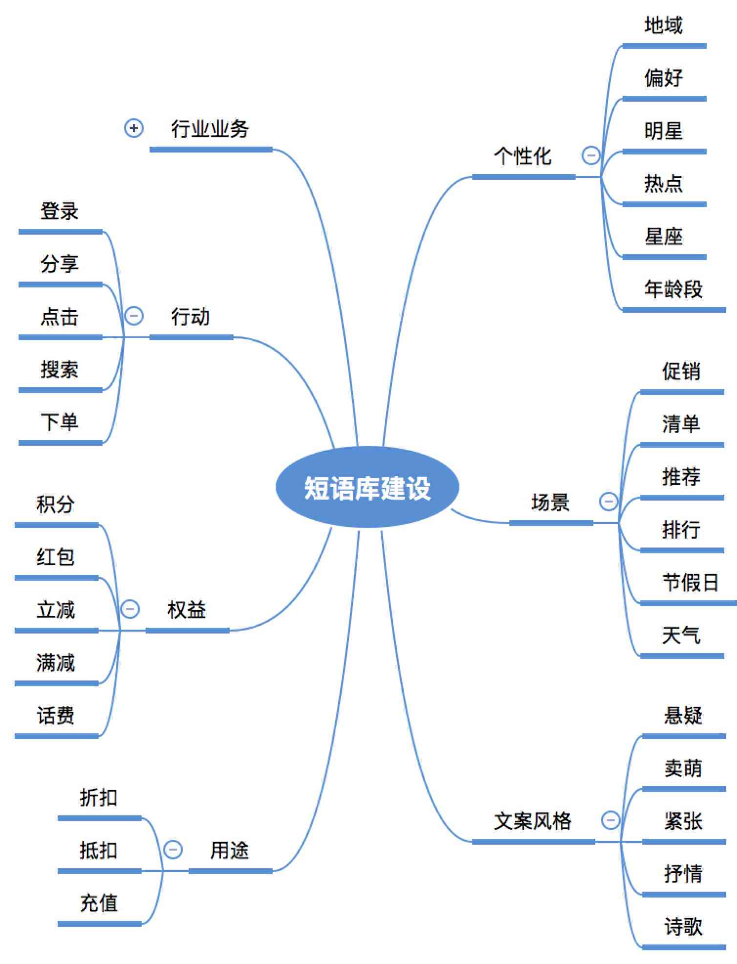 智能AI文案生成工具：一键解决文章撰写、营销推广、创意策划等多样化需求