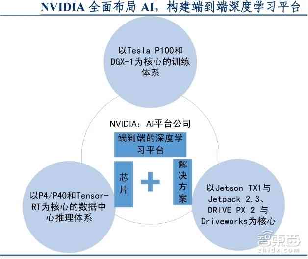 深度解析：AI人工智能内容创作全攻略——从策略到实践，全方位满足创作需求