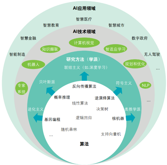 人工智能创作全解析：探索技术原理、应用领域及未来发展前景