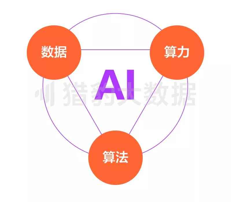 ai人工智能资料：全面与资料库检索指南