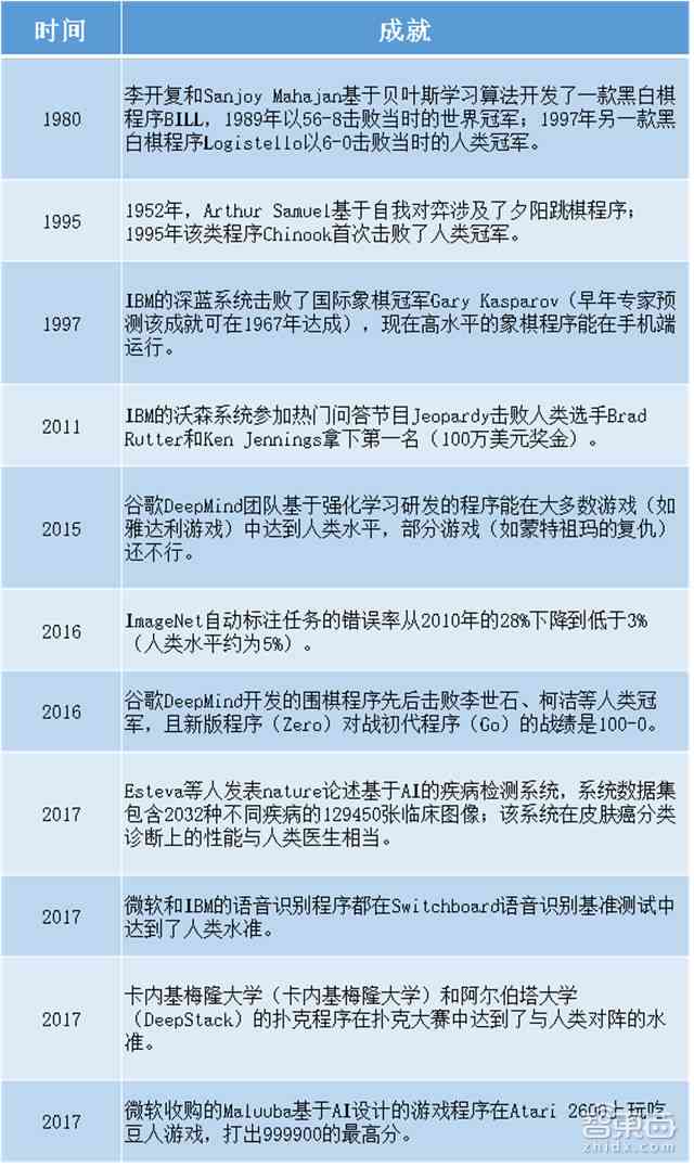 ai人工智能资料：全面与资料库检索指南