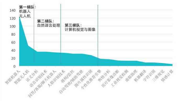 《中美AI创投研究报告：总结、投资排名及投资公司详析》