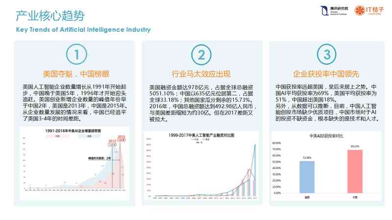 《中美AI创投研究报告：总结、投资排名及投资公司详析》