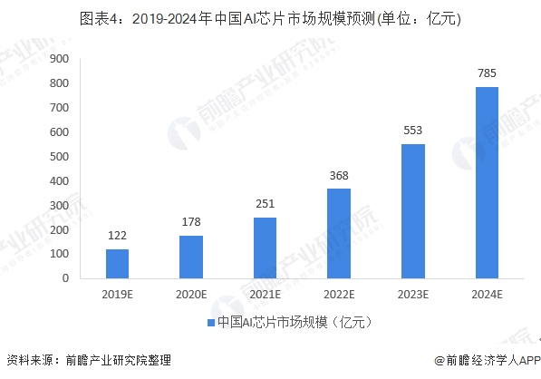 解读中美人工智能产业发展：大模型创投研究报告与发展研究综述