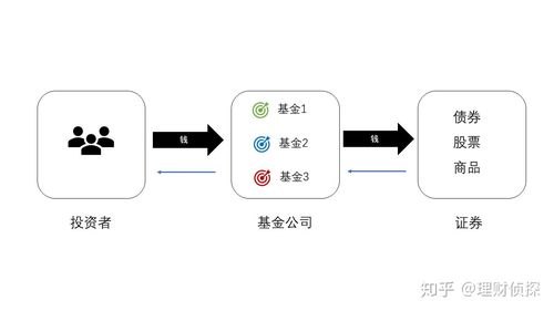 中美创投：揭秘其投资策略与基金运作，探究做什么业务