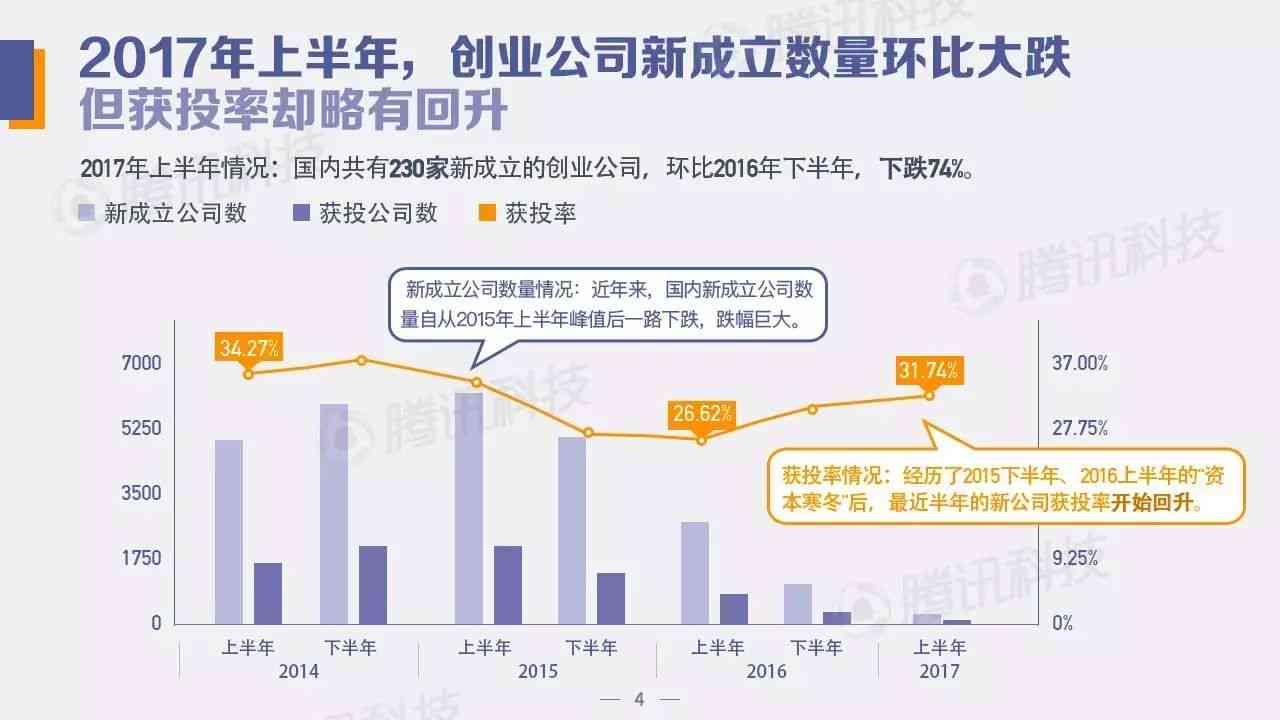 中美ai创投研究报告