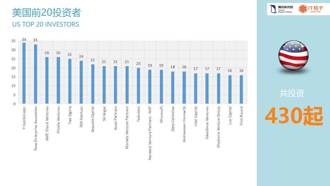 中美ai创投研究报告