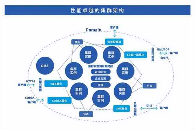 AI自动创作全攻略：从构思到出版，一站式掌握核心技术与方法