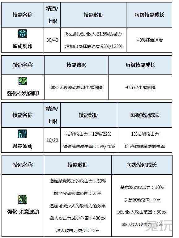 ai写作信息率干货率低怎么办：提升技巧与策略详解