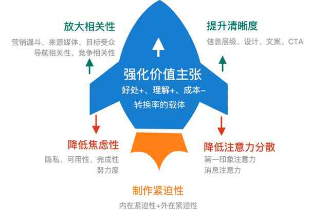 AI文案攻略：全方位教你撰写高转化率产品推广文案的秘诀！