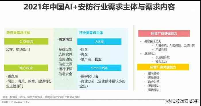 联通AI机器人评测报告：查询写作与解读指南及智能机器人介绍