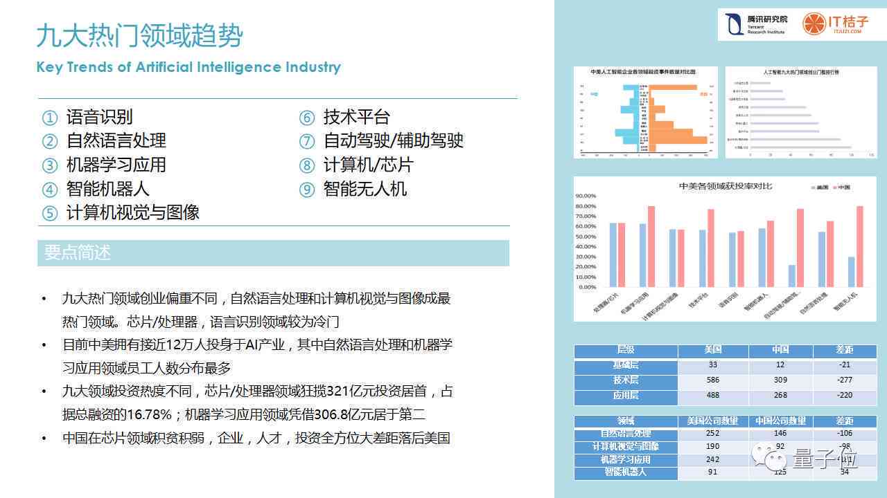 联通AI机器人评测报告：查询写作与解读指南及智能机器人介绍