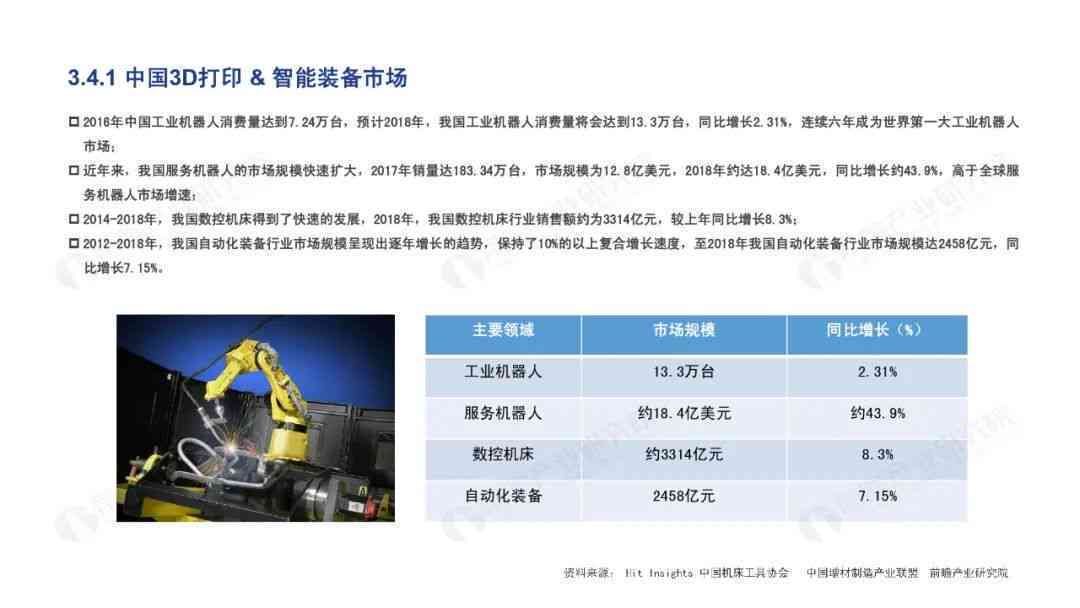 联通AI机器人评测报告：查询写作与解读指南及智能机器人介绍