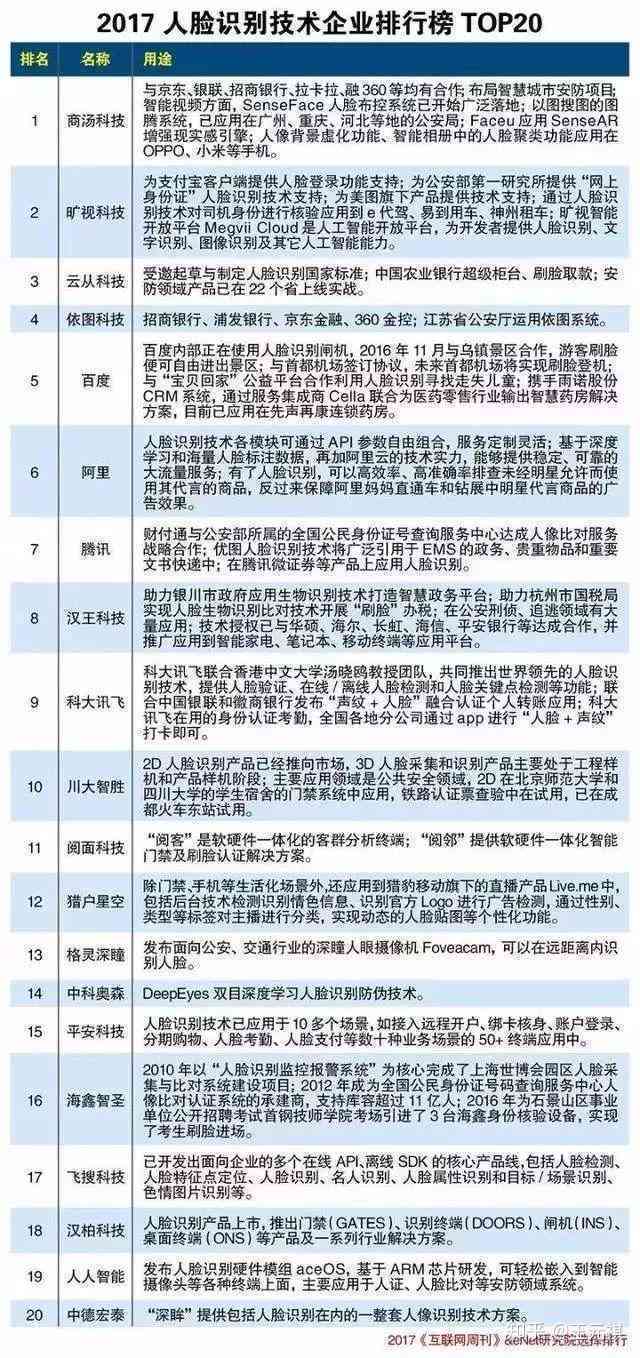 盘点：主流AI财务报告生成软件及智能化财务解决方案一览