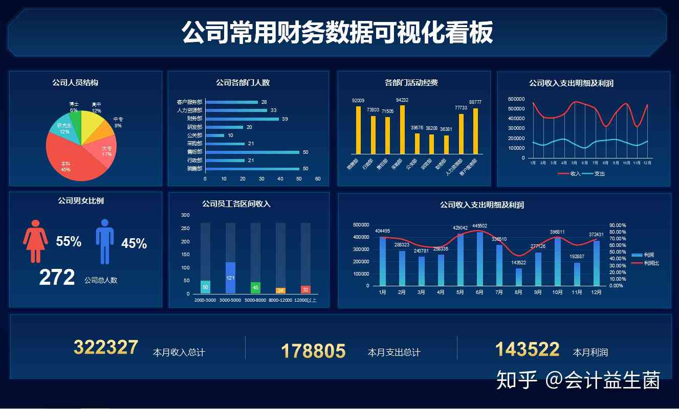 财报自动生成软件：推荐、热门软件列表及自动生成报表功能介绍