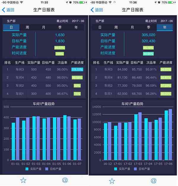 哪些软件助力企业自动生成财务报表：帆软、捷通等工具制作报表哪家强？