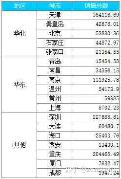 哪些软件助力企业自动生成财务报表：帆软、捷通等工具制作报表哪家强？