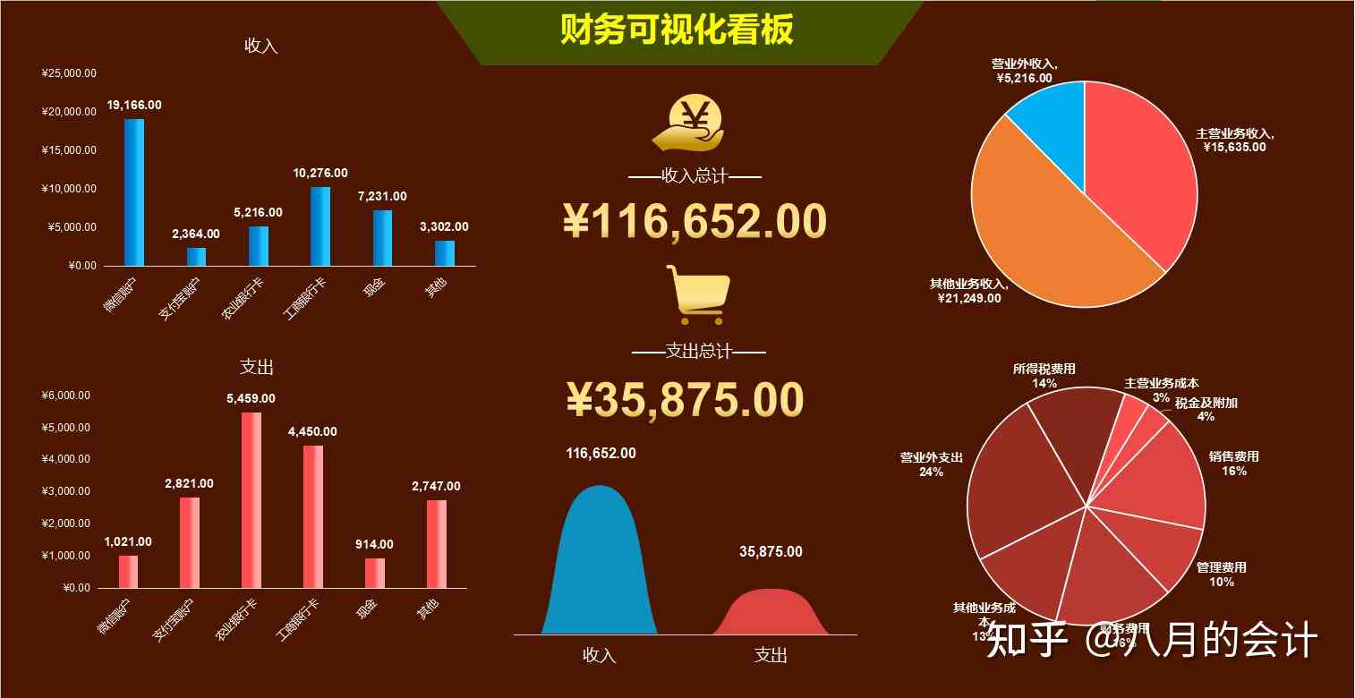 能生成财务报告的ai软件