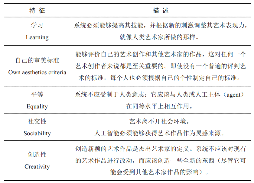 AI与艺术创作：关系探讨、策划书撰写、观点阐述、软件工具及创作意义解析