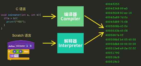 怎么编写ai智能：涵语音、程序、编程及个人AI制作全攻略