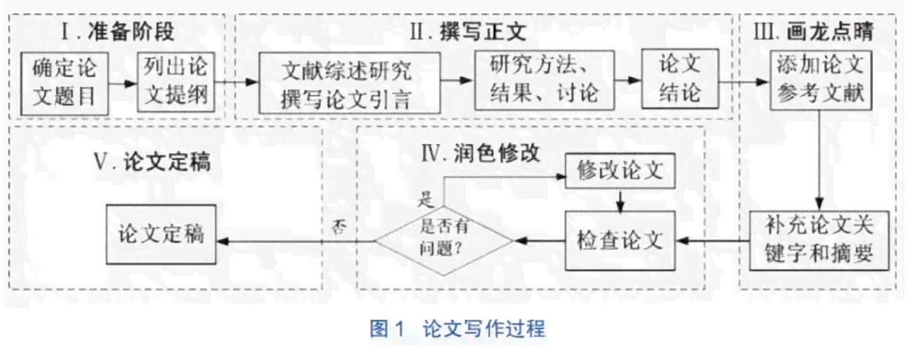 一站式业论文写作平台：涵论文撰写、查重、修改与辅导全流程服务