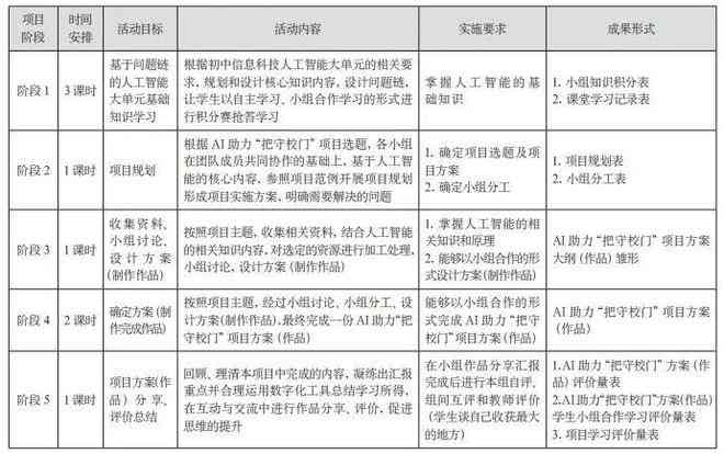 基于人工智能技术的小学教学课程设计研究报告——以智能教学课例研究为例