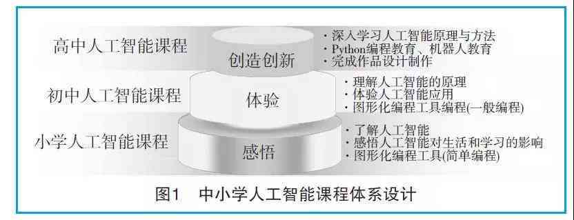 基于人工智能技术的小学教学课程设计研究报告——以智能教学课例研究为例