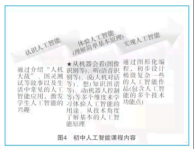 基于人工智能技术的小学教学课程设计研究报告——以智能教学课例研究为例