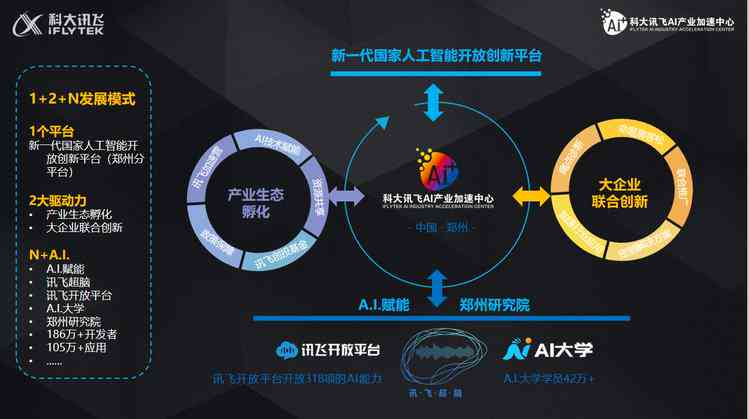 科大讯飞AI技术全面解析：应用场景、优势与创新前景一览