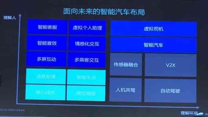 科大讯飞AIUI：全方位解析与实战应用指南，助您掌握智能语音交互核心技术