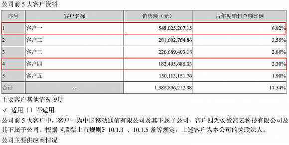 科大讯飞api怎么用：Java调用、A1使用说明及OA应用指南