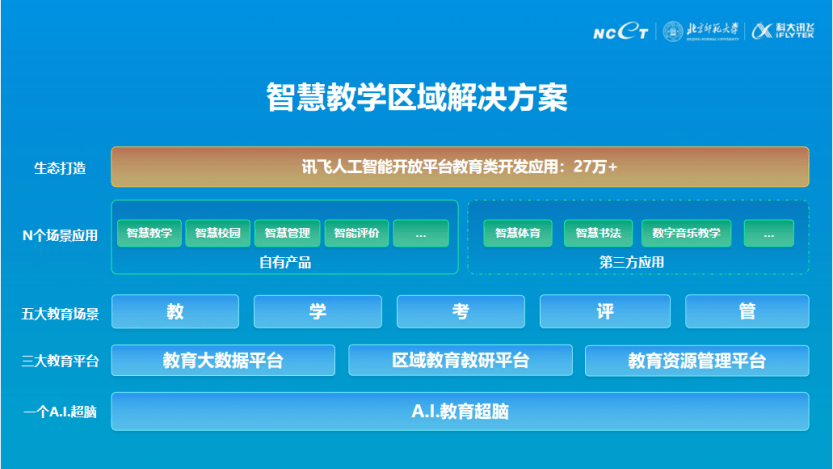 科大讯飞携手打造人工智能开放服务平台，助力智能建设与全面服务升级