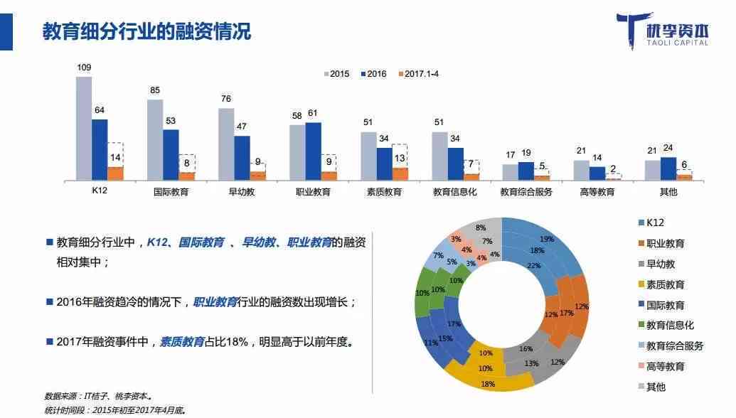 全面盘点：金融行业AI智能写作平台精选及功能比较指南