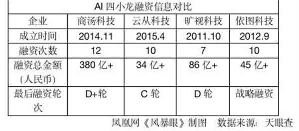 如何编写绘画AI技术测评报告：制作详尽测评报告的步骤解析