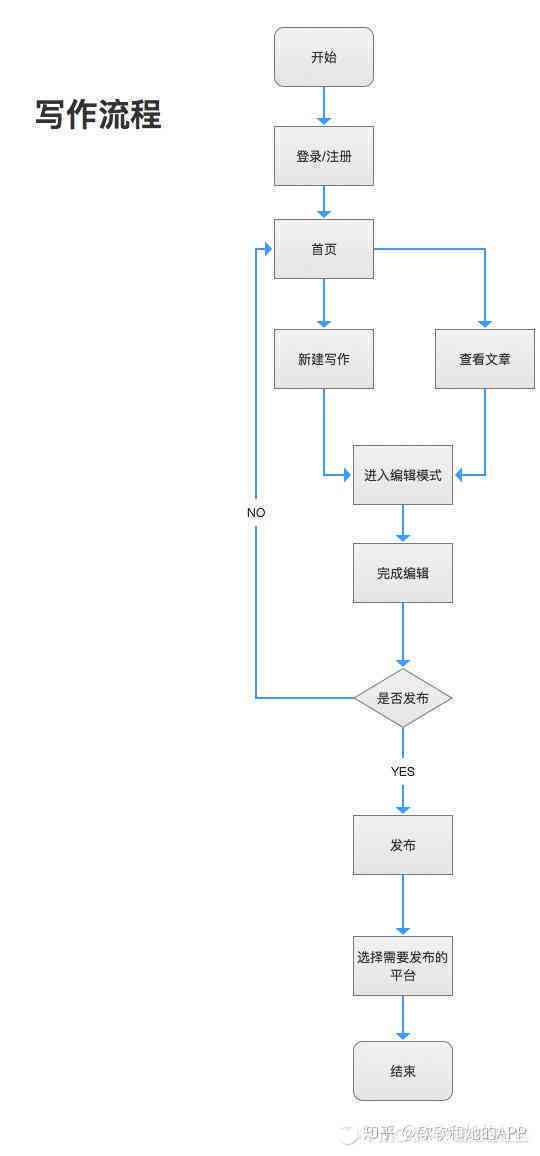 如何编写绘画AI技术测评报告：制作详尽测评报告的步骤解析