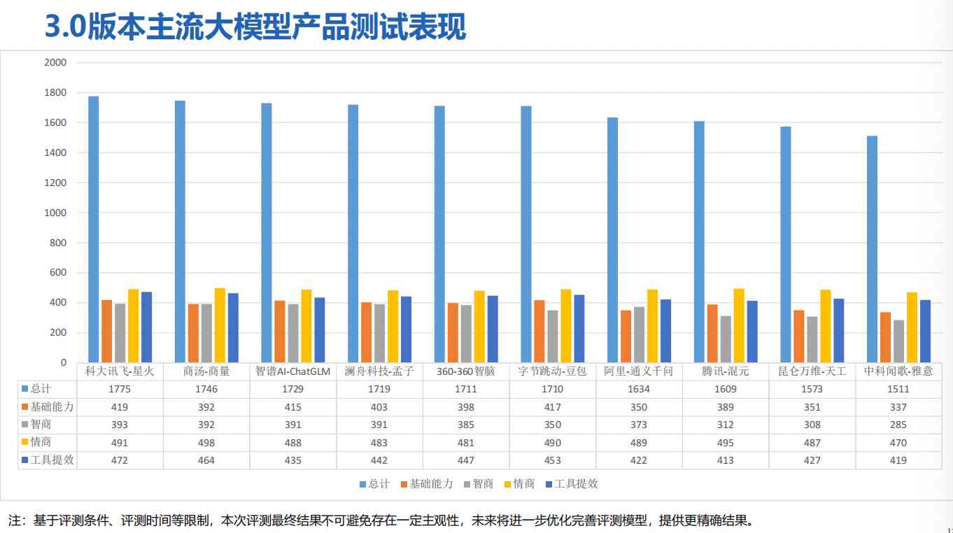 全方位AI绘画技术深度测评：从工具功能到用户体验的全面解析报告