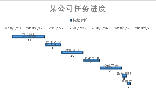 如何在钉钉上自动生成表格数据并实现高效办公管理