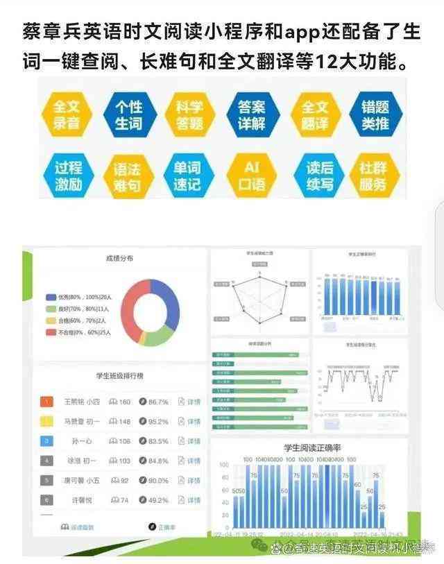 小学英语AI技术分析报告范文：写作指南及学情分析汇总