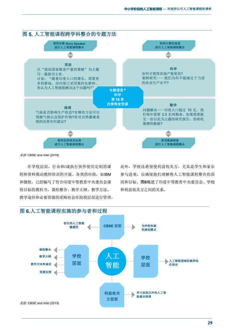 小学英语ai技术分析报告