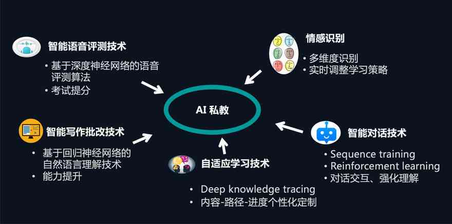 小学英语ai技术分析报告