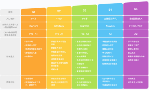 小学英语ai技术分析报告