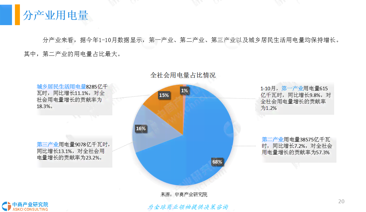 AI运营综合场驻场工作总结与效能分析报告：全面解析运营策略与优化成果