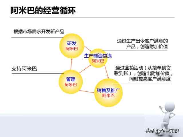 AI运营综合场驻场工作总结与效能分析报告：全面解析运营策略与优化成果