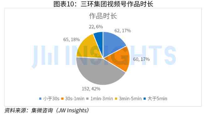 AI运营综合场驻场工作总结与效能分析报告：全面解析运营策略与优化成果