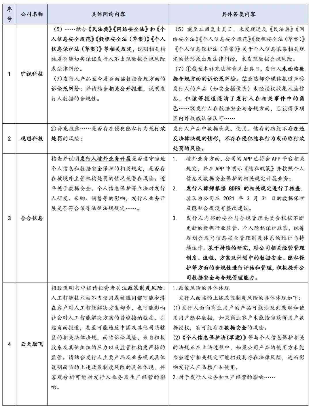 AI写作投稿合法性探讨：合规指南与潜在风险分析