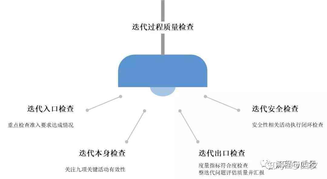 ai动画的创作过程有哪些：步骤、内容与关键方面概述