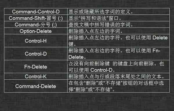 里复全攻略：完整快捷键列表与实用操作指南